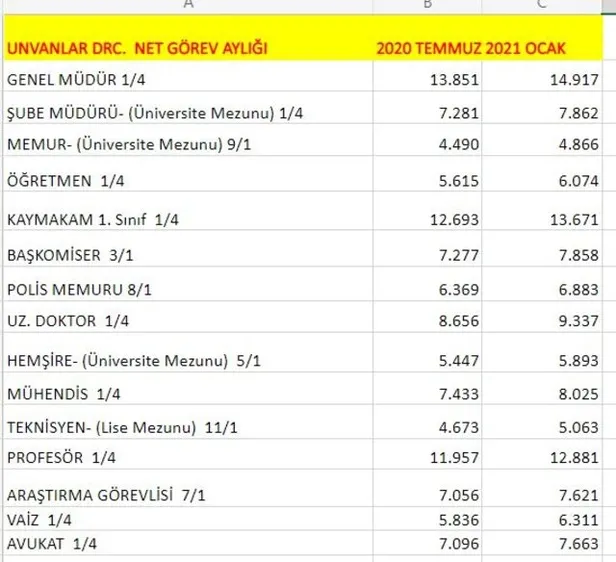 Netleşti! 15 Ocak 2021 Cuma devlet memuru zamlı maaş bordroları... e-Devlet zamlı memur maaşı sorgulama nasıl yapılır?-3