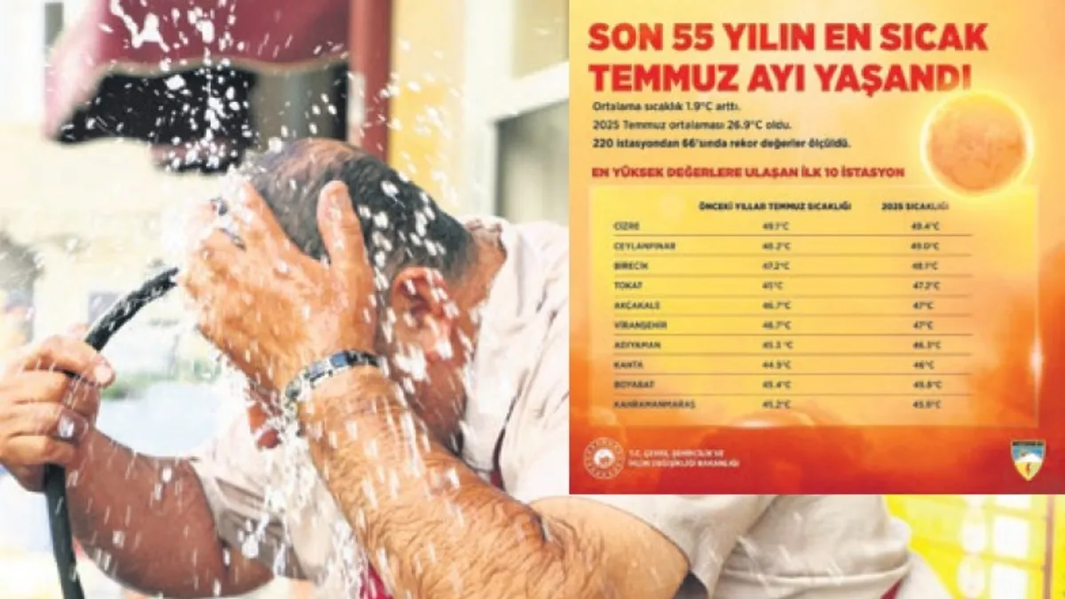 Meteoroloji sıcaklık analizi raporu: Yarım yüz yılın en sıcak Temmuz'u oldu!