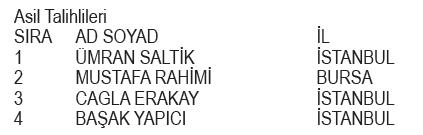 getir-kis-karnavali-cekilis-sonuclari-belli-oldu-1712091331975.jpeg Getir Kış Karnavalı çekiliş sonuçları belli oldu! İşte asil ve yedek talihliler...-2