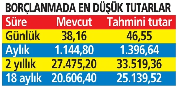 Doğum ve askerlik borçlanması planlayanlar dikkat! Erken borçlan para cepte kalsın-7