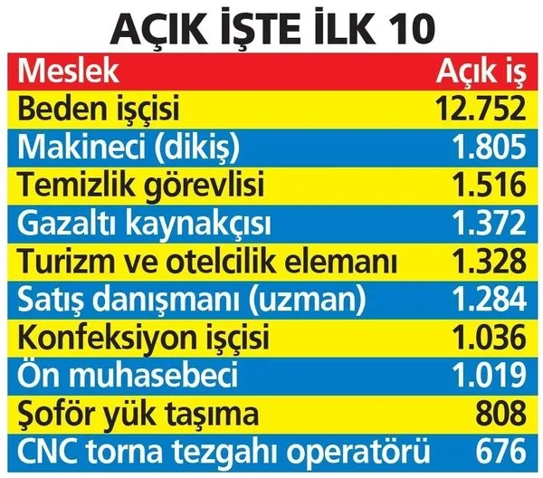 284-bin-kisi-isine-kavustu-iskur-acil-68245-personel-ariyor-nisan-iskur-isci-alimi-ilan-kadro-ve-maaslari-1619248977882.jpeg 284 bin kişi işine kavuştu! İŞKUR acil 68.245 personel arıyor! Nisan İŞKUR işçi alımı ilan, kadro ve maaşları...-2