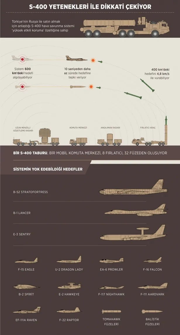 Türkiye S-400 bataryalarını nasıl koruyacak?-2