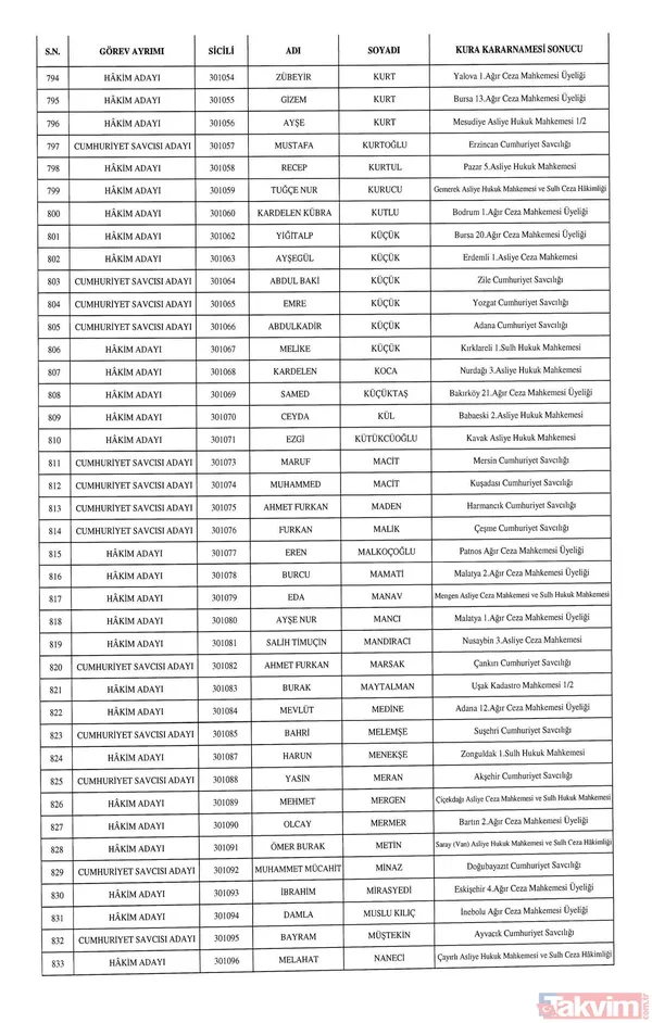 HSK atamaları Resmi Gazete'de! 1351 hakim ve savcı adayının görev yeri belli oldu - 23