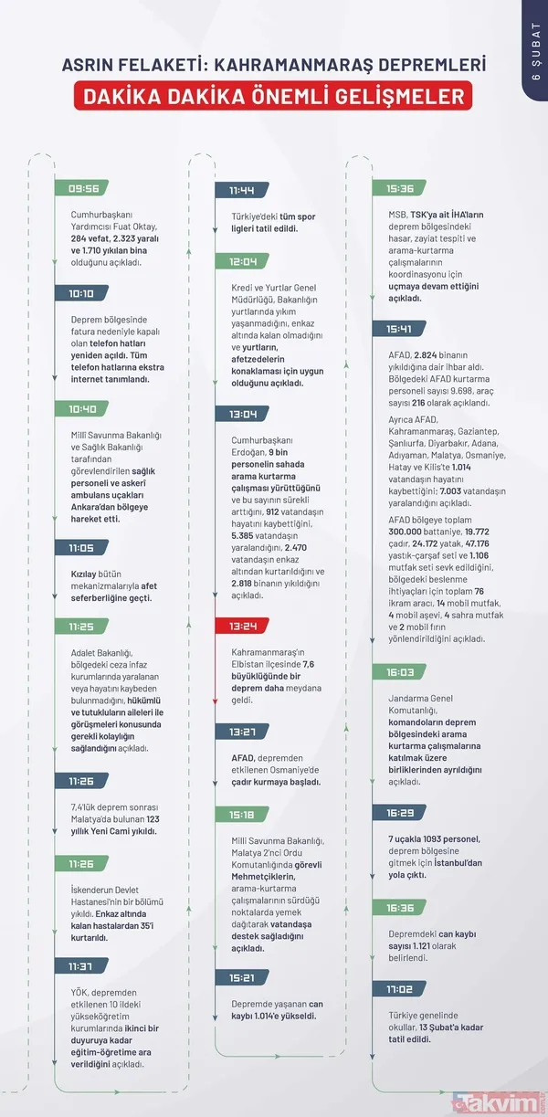 Kahramanmaraş depreminin ilk 240 saatinde neler yaşandı? İşte depremin kronolojisi - 5