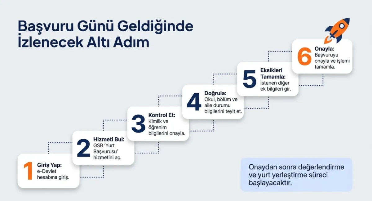 kyk-yurt-basvurulari-ne-zaman-2026-e-devlet-uzerinden-basvuru-nasil-yapilir-1786389207361.png KYK yurt başvuruları ne zaman 2026: e-Devlet üzerinden başvuru nasıl yapılır? GSB duyurusu bekleniyor-7