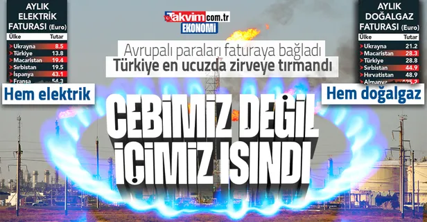 Avrupa'nın faturalarla başı dertte: Türkiye ucuz elektrikte 2. doğal gazda 3. oldu!