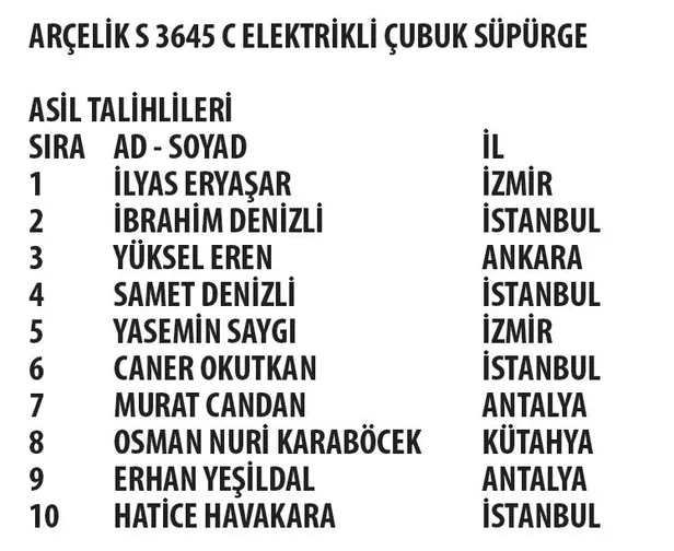 4 Mayıs 2020 Reckitt Benckiser CarrefourSA Kampanyası çekiliş sonuçları-3