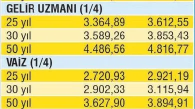 2 milyon memur emeklisine 3021 TL müjdesi! İşte 2021 memur emeklisinin maaşı-9