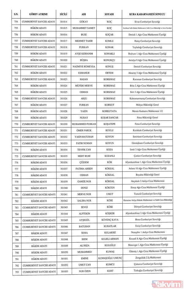 HSK atamaları Resmi Gazete'de! 1351 hakim ve savcı adayının görev yeri belli oldu - 22