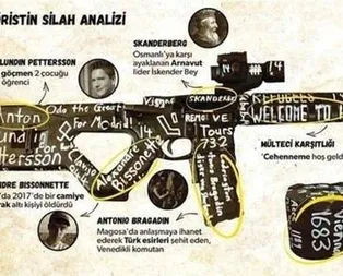 Yeni Zelandada katliam yapan terörist Brenton Tarrantın tarihi kodları!