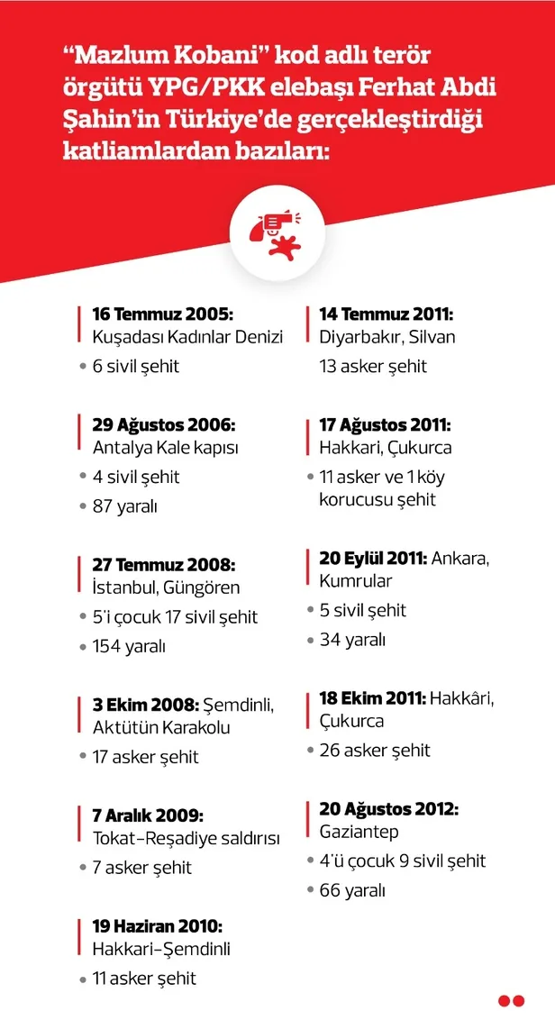 İşte YPG/PKK’lı terör elebaşı ’Mazlum Kobani’ kod adlı Ferhat Abdi Şahin’in kanlı geçmişi...