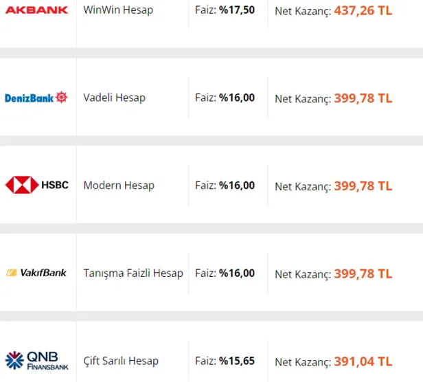 bankalarda-son-dakika-mevduat-faizi-rekabeti-32-gunluk-vadeli-hesap-faiz-oranlari-30000-tlnin-aylik-faiz-getirisi-ne-kadar-kac-tl-1638004905015.png