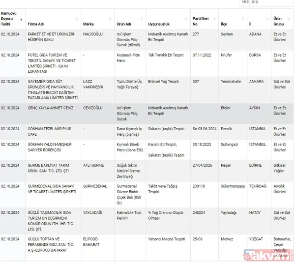 Gıdada sahtecilik yapanlara anlık ifşa! Tarım ve Orman Bakanlığı gıdada taklit ve tağşiş yapan firmaları açıkladı | Dana etinden eşek eti, pul biberden boya çıktı - 33