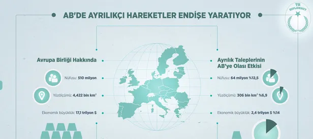 Avrupa’nın birlik hayali sona mı eriyor?