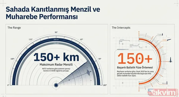 Stratejik bir kalkan: Patriot Hava Savunma Sistemi nedir, nasıl çalışır? Menzili ve teknik özellikleri - 3
