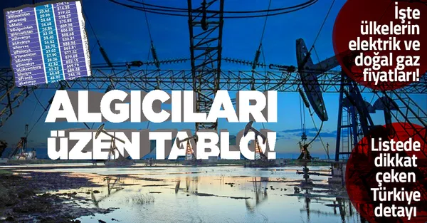 İşte ülkelerin elektrik ve doğal gaz fiyatları! Listede dikkat çeken Türkiye sırası-1