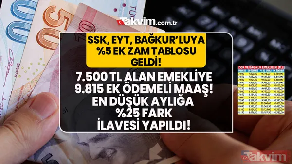 Emekliye yeni hesap çıktı! En düşük aylığa %25 fark eklendi! O tarihte yatacak! Tahsis no ile... - 1