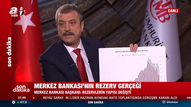 merkez-bankasi-baskani-sahap-kavcioglundan-a-haberde-onemli-aciklamalar-1619206081981.jpg