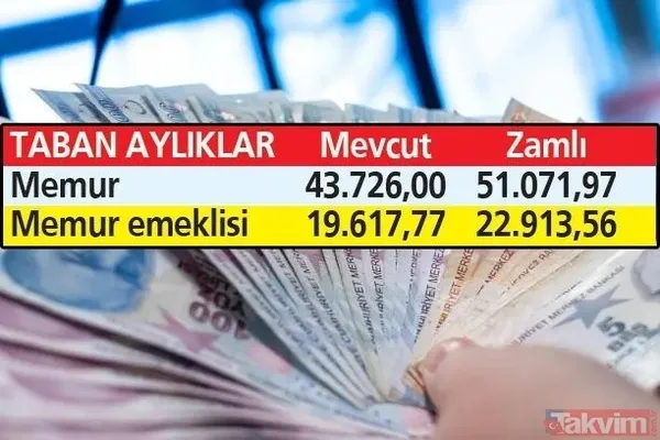 Taban Aylık Artışı Tablosu (Fotoğraflar: Takvim Foto Arşiv)