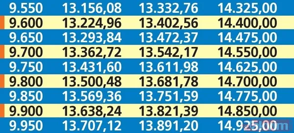 10 puan Refah Payı + 3.000 TL seyyanen zamla en düşük emekli maaş zammı 2'ye katlanacak! SGK-SSK, Bağkur %52 zam hesabı çıktı! İkramiye... - 21