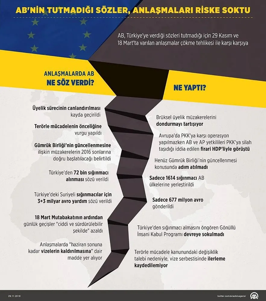 İşte AB'nin tutmadığı sözler!-3