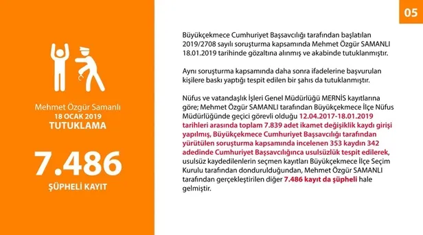 İşte belgelerle 31 Mart yerel seçimlerinde Büyükçekmece'de yapılan usulsüzlük-2