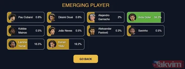 Globe Soccer 2024'te Türk yıldızlar sahne alıyor: Hakan Çalhanoğlu, Arda Güler ve Kenan Yıldız aday gösterildi - 8