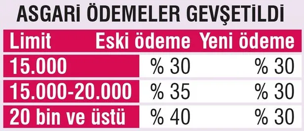 bddk mobilya ve elektronik esyada taksit suresini uzatti takvim