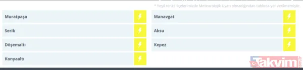 Meteoroloji’den hava durumu uyarısı: Kar ve sağanak yağış geliyor! İşte il il liste... - 5