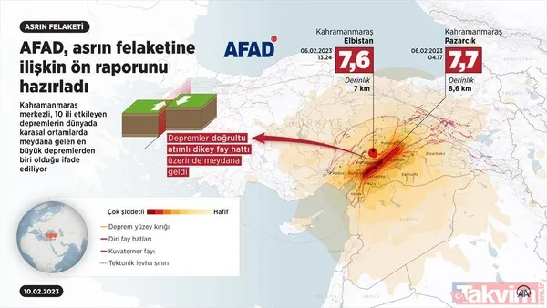Asrın felaketi Kahramanmaraş depremleri! AFAD 7,7 ve 7,6'lık sarsıntılara ilişkin ön raporu hazırladı - 2