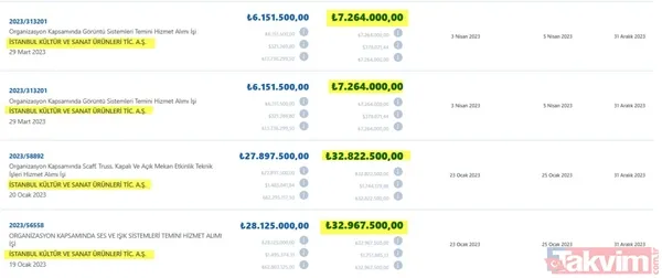 Şeyma Subaşı'nın eniştesi Merthan Açıl gözaltı listesinde! İhaleler ortaya çıktı! Ödenen para dudak uçuklattı - 6