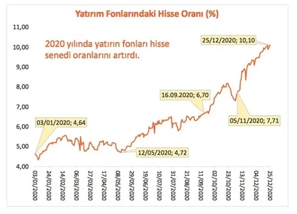 1-ocaktan-sonra-bunu-yapan-kazanacak-hepsi-yukseldi-1609134260826.jpg 1 Ocak'tan sonra bunu yapan kazanacak! Hepsi yükseldi-6