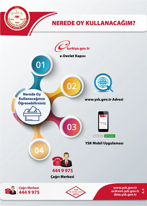 Son dakika: 14 Mayıs seçimlerine 30 gün kaldı! Hangi oylar geçersiz sayılacak? Seçime kaç parti giriyor? Kesin aday listesi ne zaman?-13