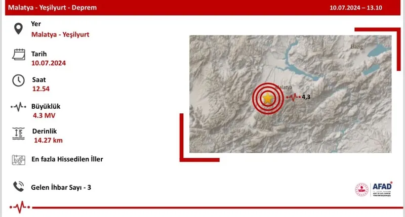 MALATYA DEPREM SON DAKİKA! 10 Temmuz az önce deprem mi oldu? AFAD Kandilli son depremler listesi-4