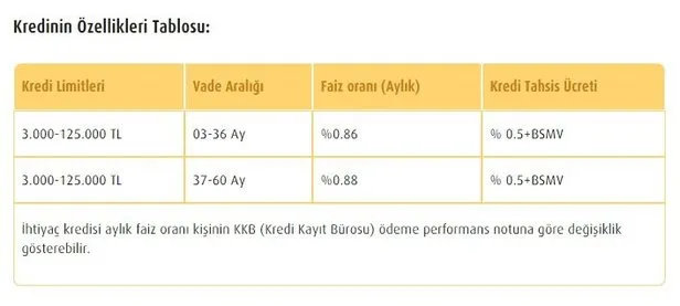tan 125 bin tl ye kadar bayram kredisi