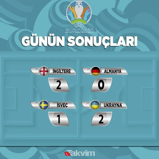 isvec-1-2-ukrayna-euro-2020-mac-sonucu-1625005867601.jpeg İsveç 1-2 Ukrayna | EURO 2020 MAÇ SONUCU-5