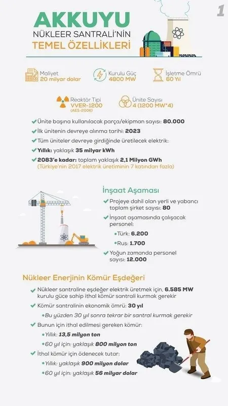 Türkiye'nin enerjideki dev hamlelerinden Almanlar rahatsız-5