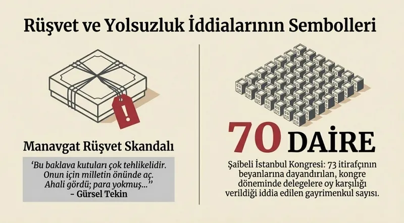 chpdeki-ekremci-cia-ceteleri-ve-huseyin-gun-gursel-tekinden-bayramlik-bomba-saibeli-kongrede-70-daire-kimlere-1774259145005.jpeg CHP'deki Ekremci CIA çeteleri ve Hüseyin Gün! Gürsel Tekin'den "bayramlık" bomba: Şaibeli kongrede 70 daire kimlere gitti?-2