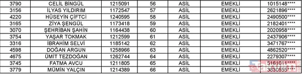 Toki Isparta Merkez 2+1 Kura Listesi