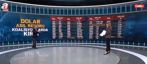 ekonomiyi-yalnizca-doviz-uzerinden-okuyanlar-nerede-yaniliyor-vatandas-yukselen-dolar-kuru-hakkinda-ne-dusunuyor-1637564994627.jpeg Ekonomiyi yalnızca döviz üzerinden okuyanlar nerede yanılıyor? Vatandaş yükselen dolar kuru hakkında ne düşünüyor?-2