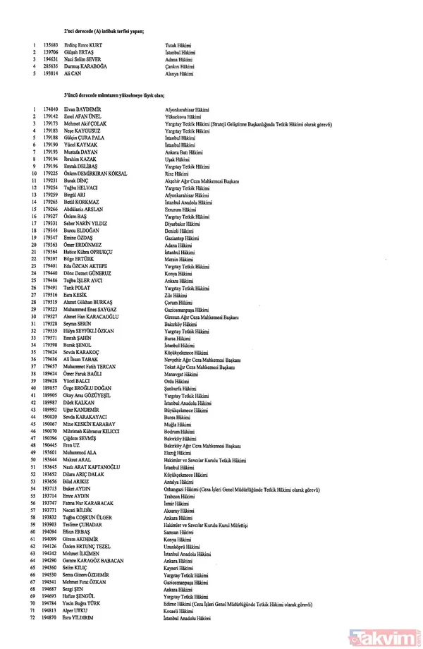 Hakim ve savcıların görevde yükselmelerine ilişkin kararlar Resmi Gazete'de yayımlandı! İşte isim isim o liste - 3