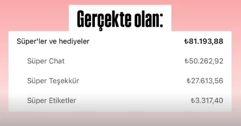 enes-batur-youtubea-kac-abone-kazandi-kazancini-acikladi-1773906781181.jpg 24 saatte 6 milyon TL mi kazandı? Enes Batur'dan kalem kalem açıklama... Tabloyu net şekilde ortaya koydu-4