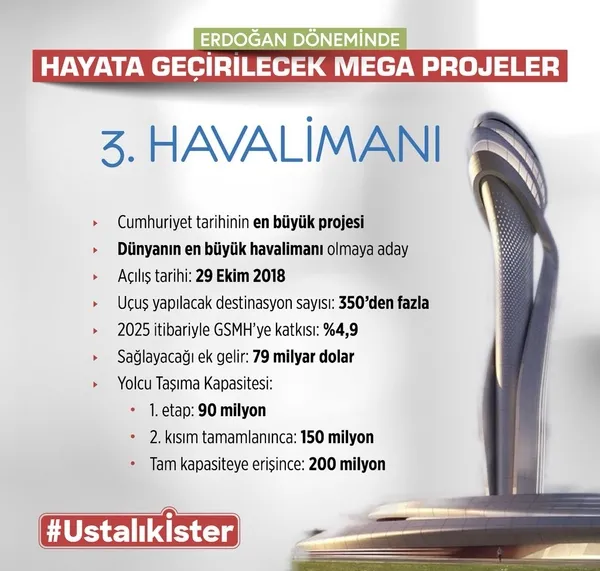 Türkiye'yi şaha kaldıracak mega projeler ustalık ister!-6
