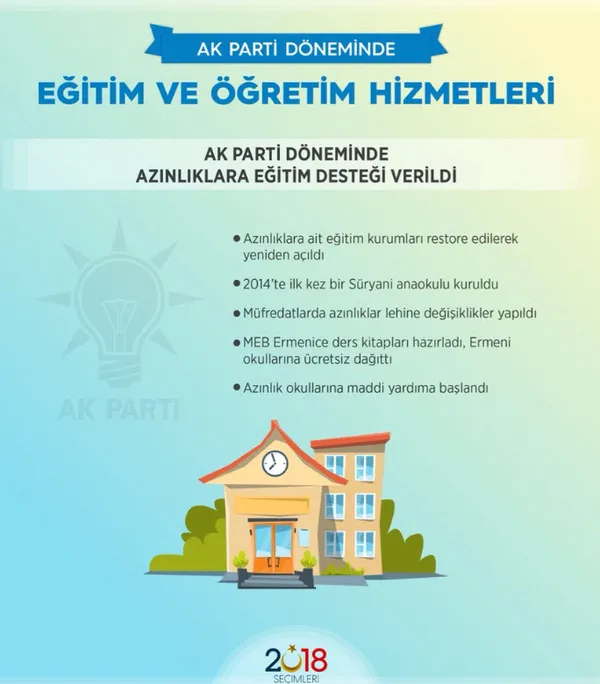 AK Parti iktidarı döneminde eğitimde devrim yapıldı-11