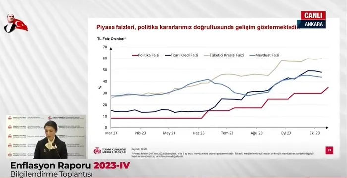 TCMB Başkanı Hafize Gaye Erkan'dan flaş enflasyon açıklaması: "İyileşme sağlanana kadar tüm araçlarımızı kararlılıkla kullanmaya devam edeceğiz"-14