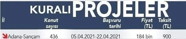 Binlerce daire için son dakika başvurular bitmek üzere! TOKİ'den 5 ilde büyük fırsat! 560 liradan başlayan taksitlerle...-3