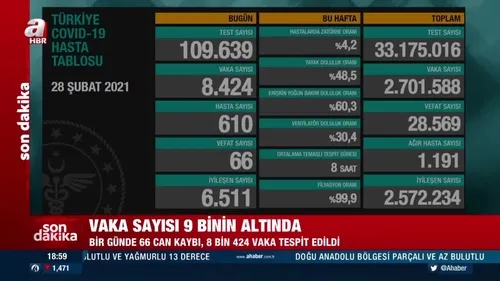 28 Şubat koronavirüs verileri açıklandı