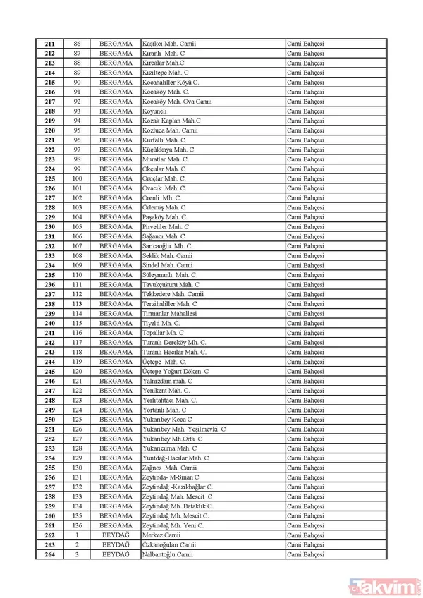 İstanbul, Ankara ve İzmir'de hangi camilerde cuma namazı kılınacak? İşte cuma namazı kılınacak camiler | Liste belli oldu - 45