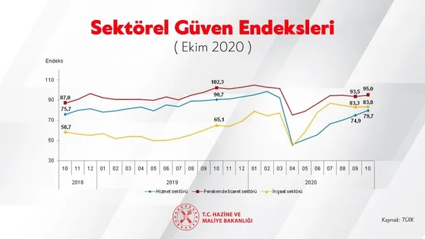 Son dakika: Hazine ve Maliye Bakanı Berat Albayrak: Veriler ekonomimizin rotasında ilerlediğini gösteriyor-2