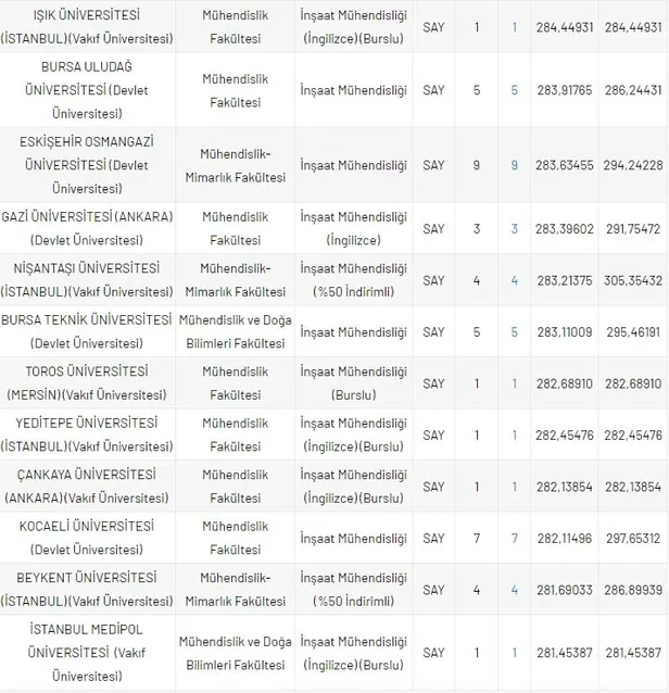 dgs-cocuk-gelisimi-insaat-muhendisi-taban-tavan-puanlari-202-2021-dgs-4-yillik-bolum-puanlari-ve-basari-siralamasi-1630051974649.jpg DGS Çocuk Gelişimi, İnşaat Mühendisliği taban-tavan puanları 202-2021! DGS 4 yıllık bölüm puanları ve başarı sıralaması!-16